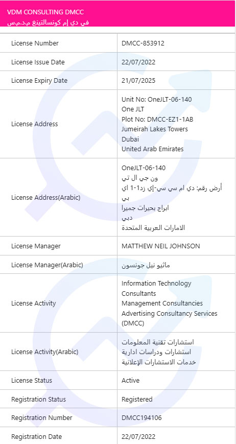 مجوز بروکر ویدا مارکتس