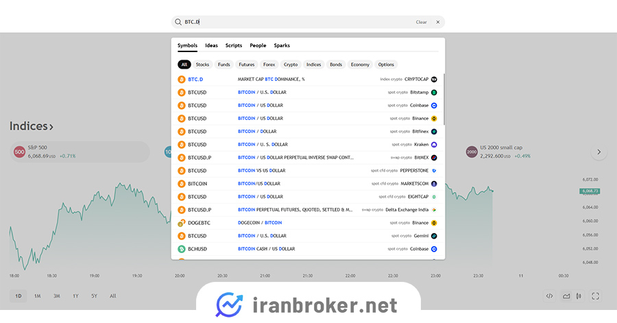 سرچ دامیننس بیت کوین