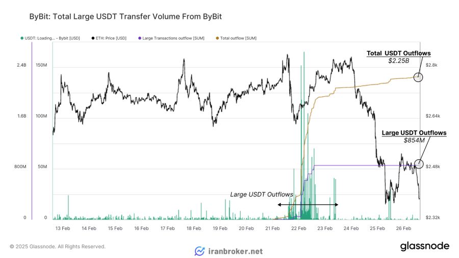 استیبلکوین تتر