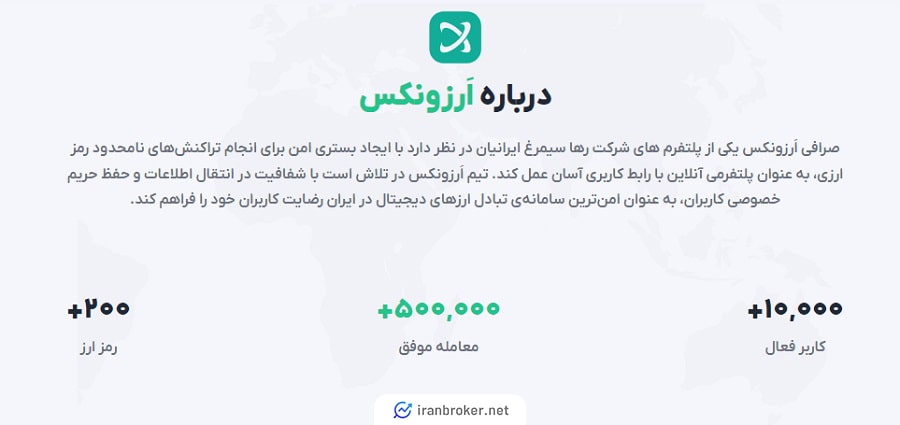 صفحه درباره ما صرافی ارزونکس