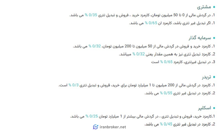 کارمزد معاملات صرافی گیوکس
