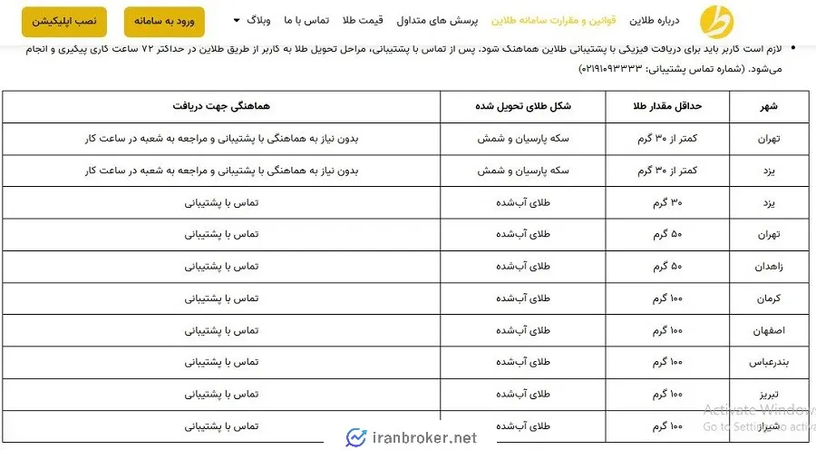 قوانین تحویل فیزیکی طلا در طلاین
