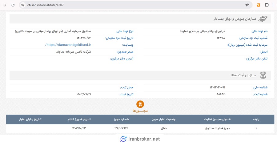 مجوز صندوق طلای قیراط