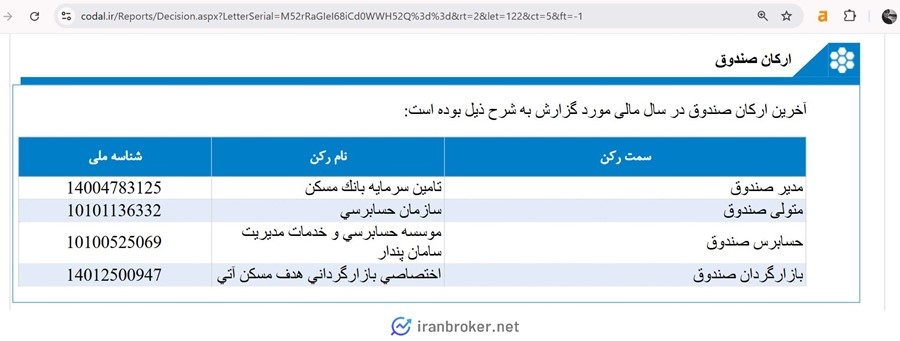 ارکان صندوق دارا یکم