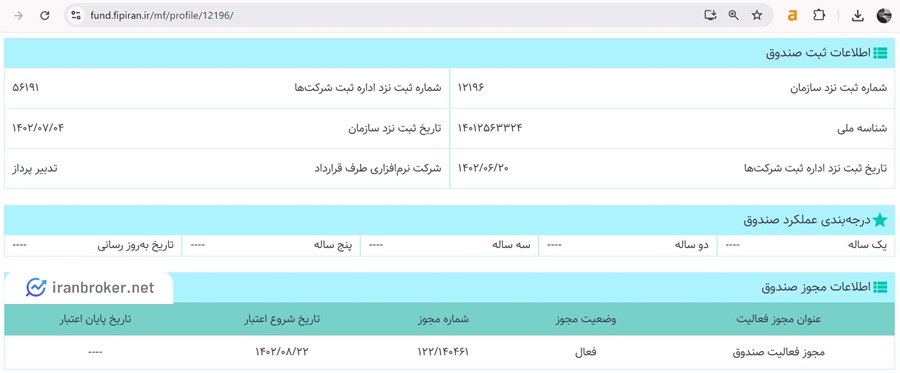 مجوز صندوق اهرمی موج