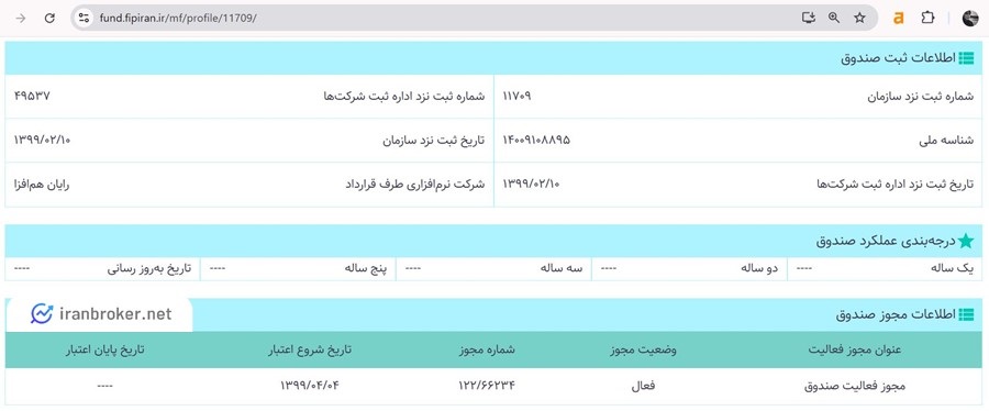 مجوز صندوق دارایکم