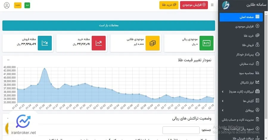 داشبورد پلتفرم طلاین