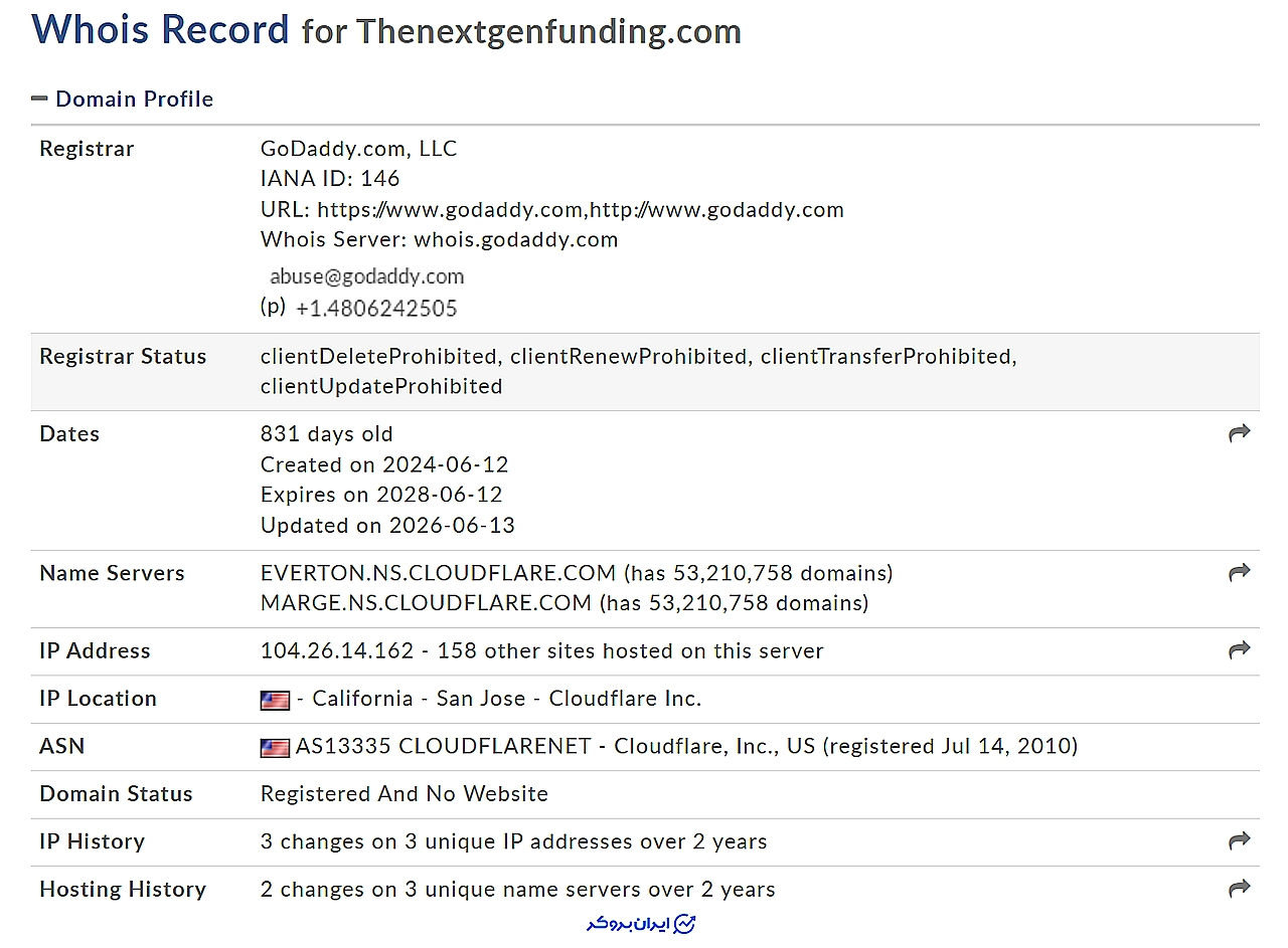 Whois، دامنه thenextgenfunding.com