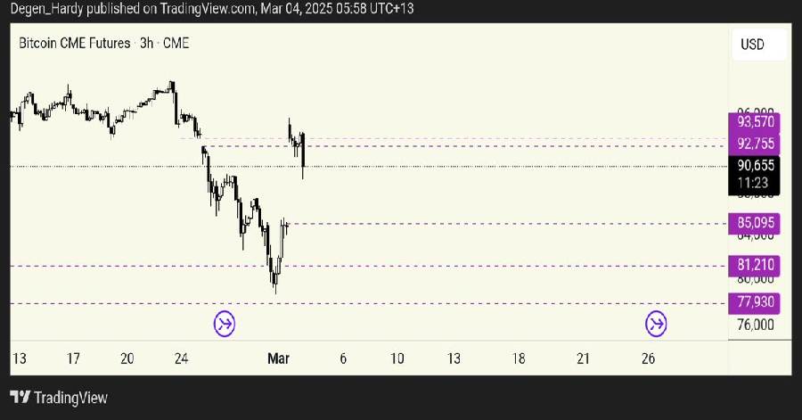 cme 1