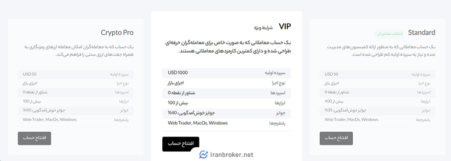 حساب های معاملاتی بروکر کوین لوکالی