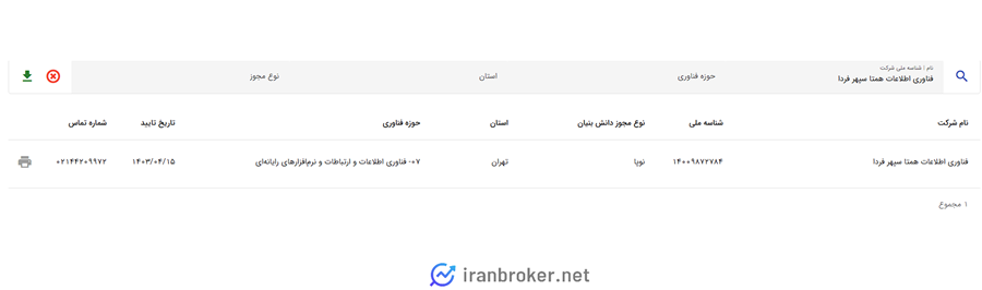 نیپوتو در سایت دانش بنیان