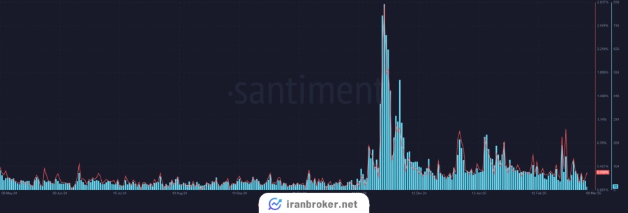 فعالیت اجتماعی XLM
