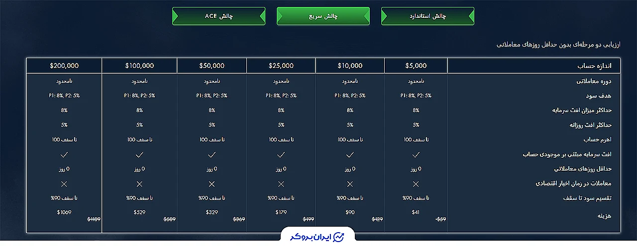 nextgen funding 5