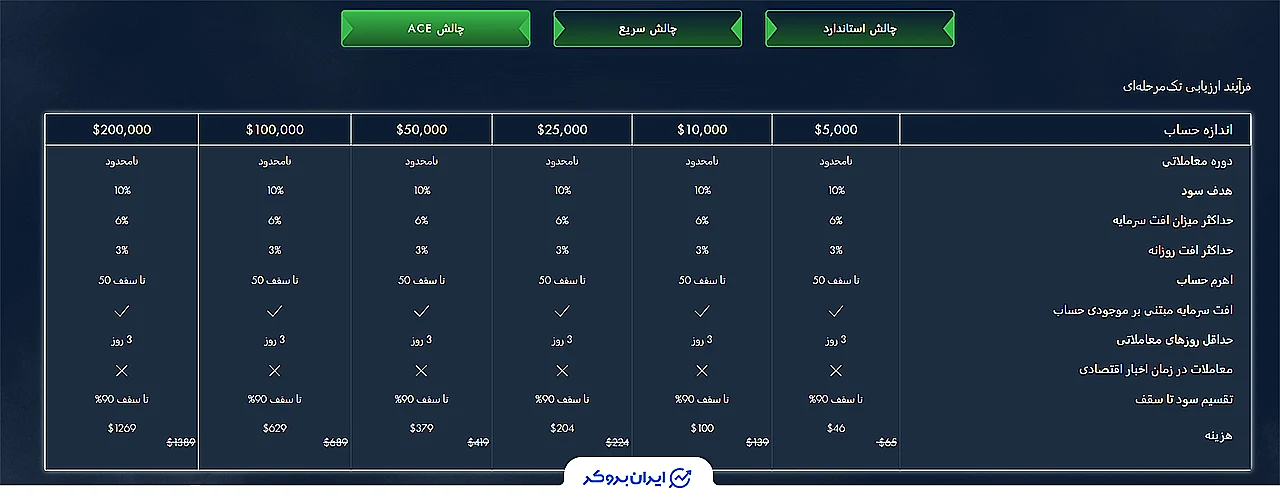 nextgen funding 6