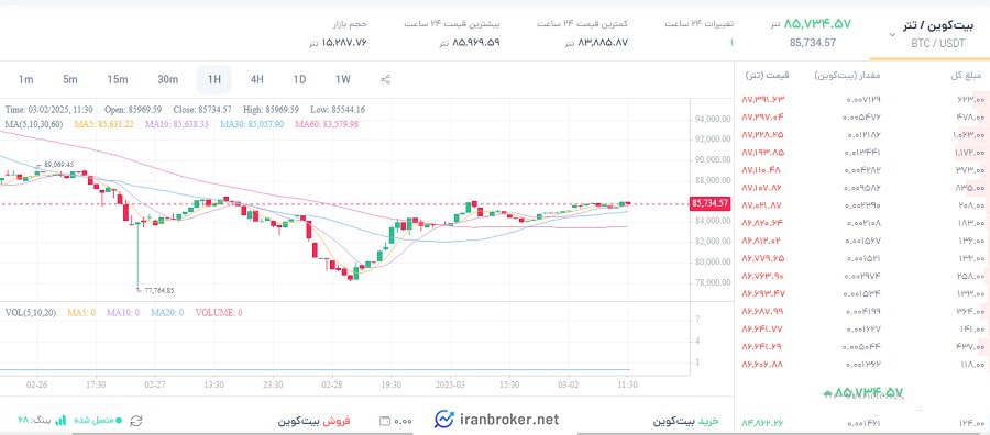 بازار معاملاتی نیپوتو