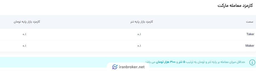 کارمزد معاملات صرافی نیپوتو