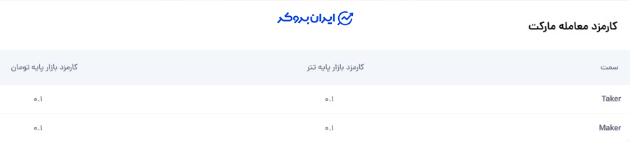 کارمزد در صرافی نیپوتو