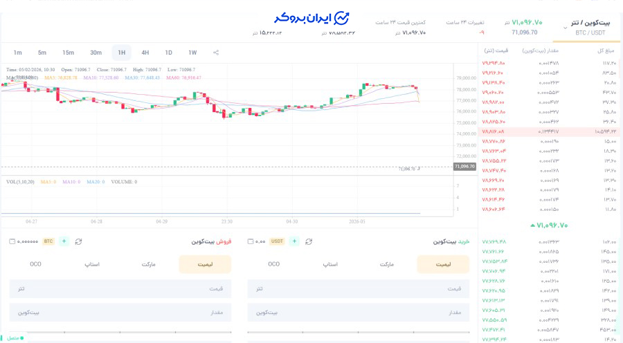 بازار معاملات نیپوتو