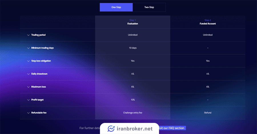 HyroTrader