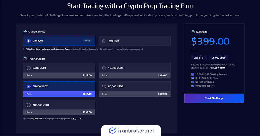 HyroTrader