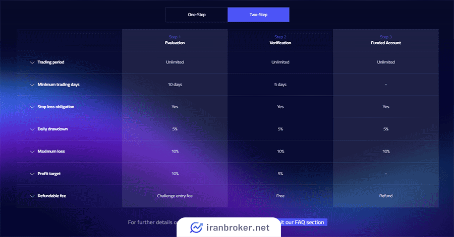 HyroTrader