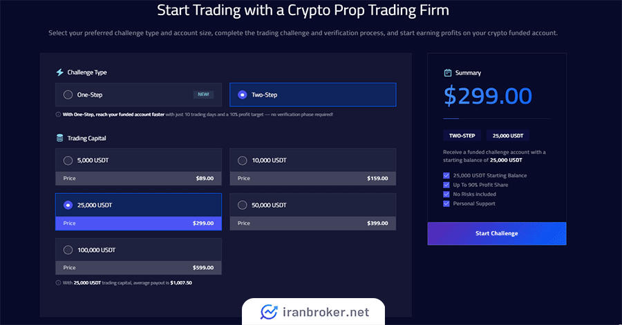 HyroTrader