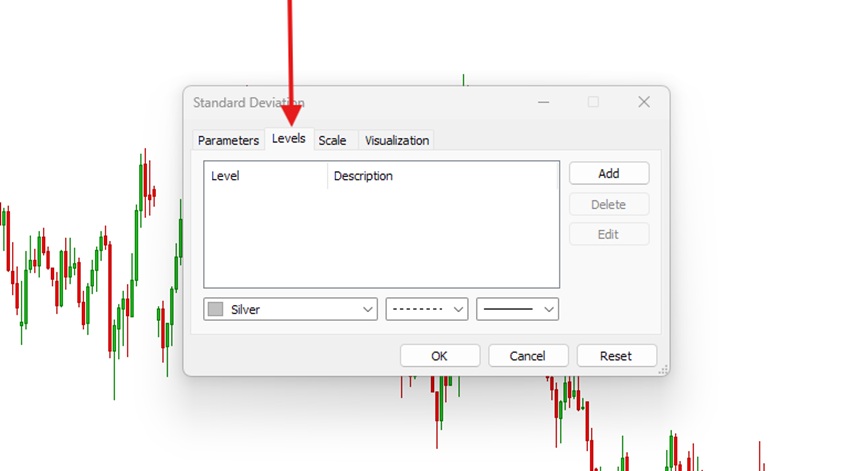 تنظیمات سطح در اندیکاتور انحراف معیار