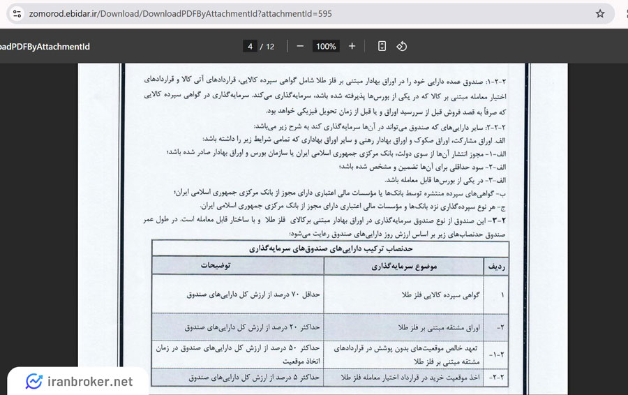 ترکیب دارایی صندوق طلای زمرد بیدار
