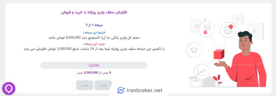 سقف واریز روزانه در آریا اکسچنج