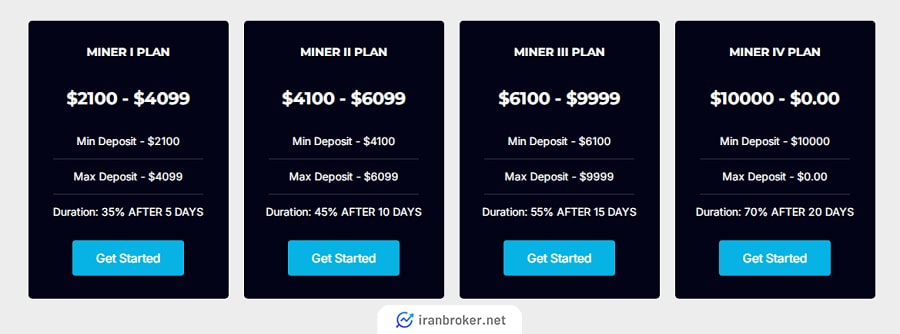 طرحهای سرمایهگذاری استخراج رمزارز MEGA PROFIT SOLUTIONS