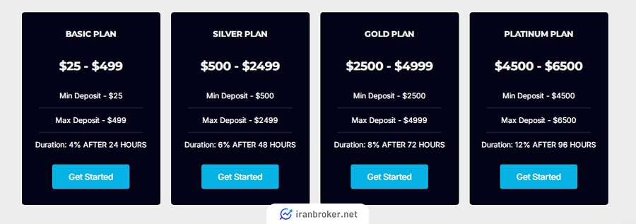 طرحهای سرمایهگذاری ارز دیجیتال MEGA PROFIT SOLUTIONS