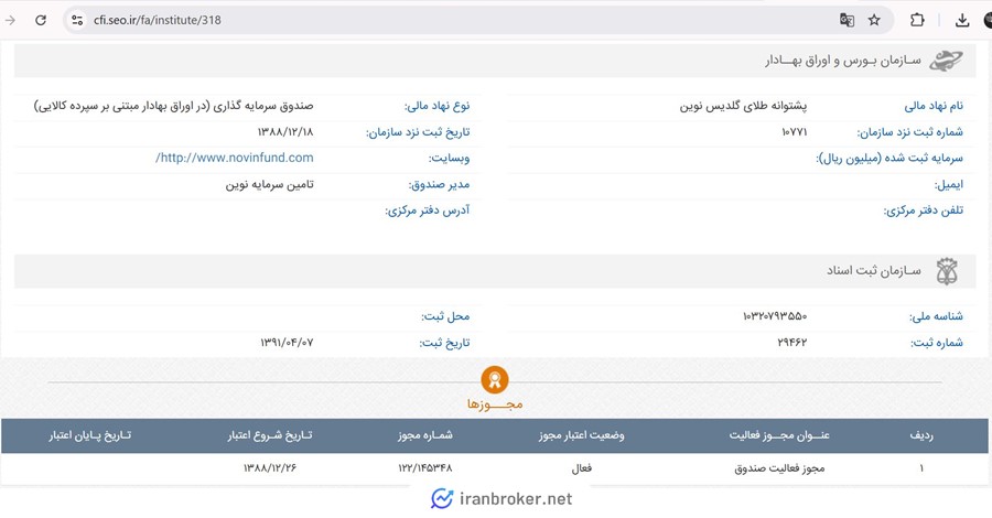 استعلام مجوز صندوق طلای گلدیس
