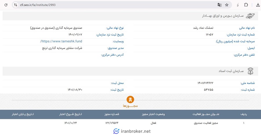مجوزصندوق تمشک