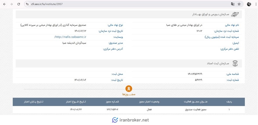 مجوز صندوق طلای نفیس