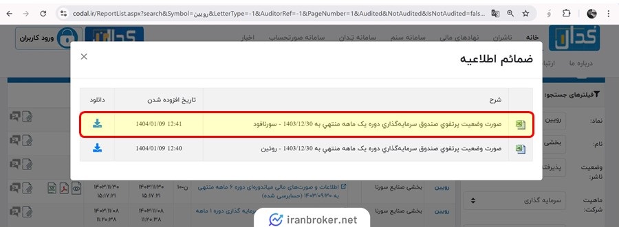 صندوق بخشی سورنافود در کدال