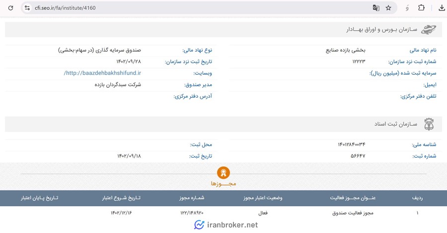 مجوز صندوق بخشی بازبیمه