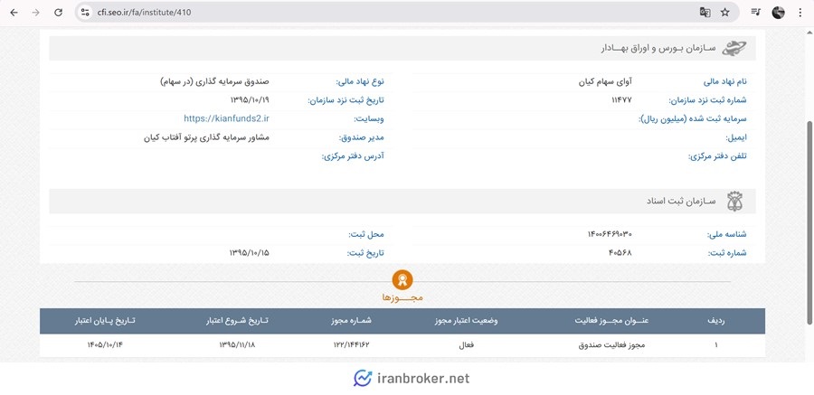 مجوز صندوق سهامی رشدی کیان