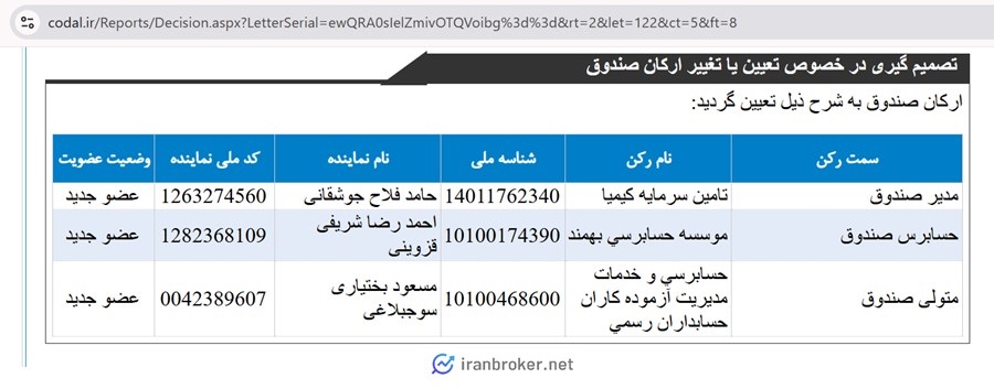 ارکان صندوق طلای امرالد