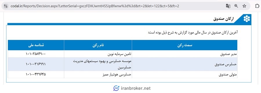 ارکان صندوق طلای گلدیس