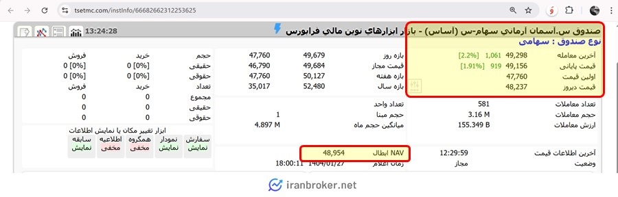 قیمت صندوق سهامی آساس