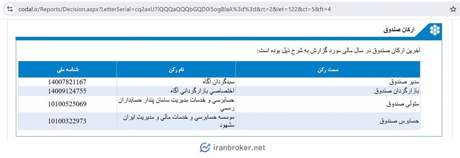 ارکان صندوق پتروآگاه