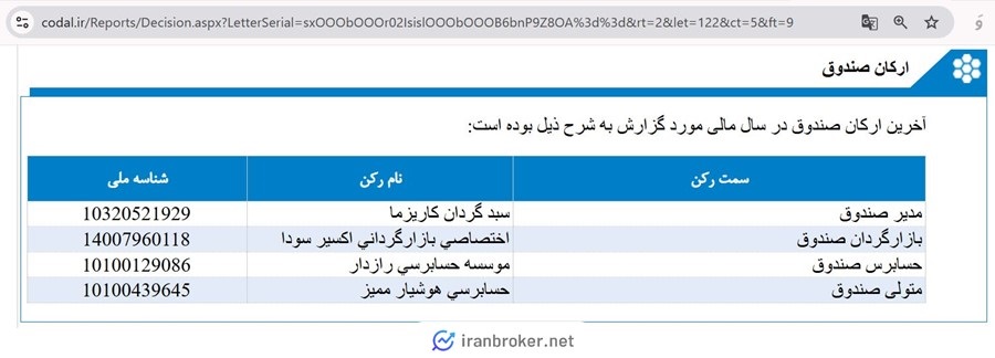 ارکان صندوق در صندوق صنم