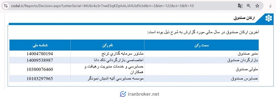 ارکان صندوق تمشک