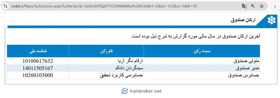 ارکان صندوق ثروت ستارگان