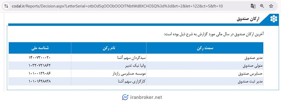 ارکان صندوق نماد آشنا ایرانیان
