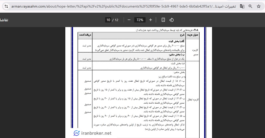 امیدنامه صندوق سهامی آرمان رایا یکم