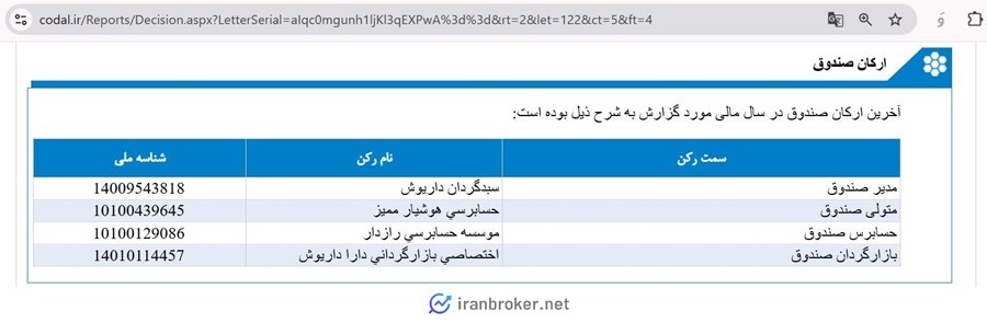 ارکان صندوق بخشی پتروداریوش