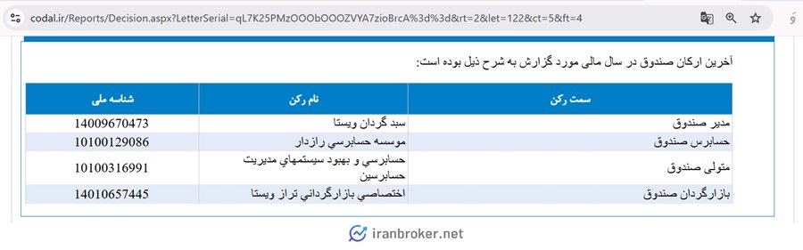 ارکان صندوق بخشی بهین رو