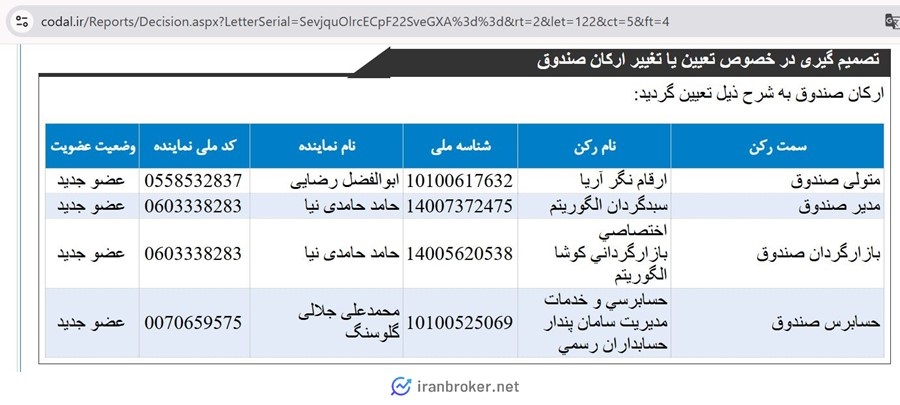 ارکان صندوق بخشی فرا الگوریتم