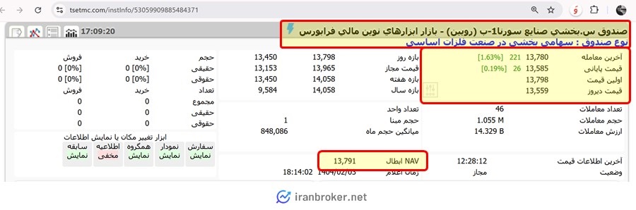 قیمت صندوق بخشی رویین